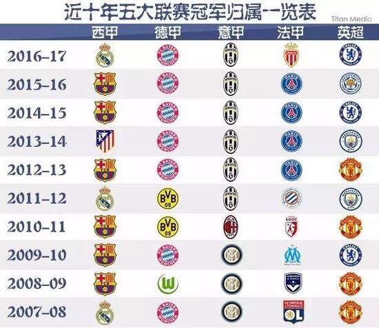 以便让我们